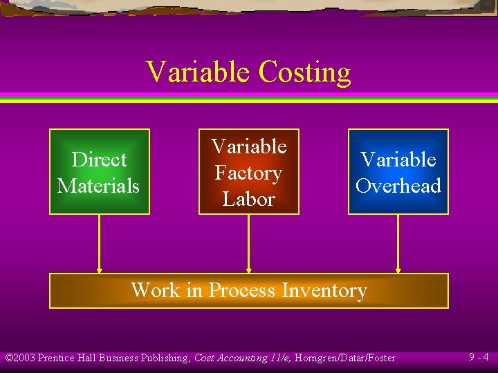 Variable Costing Direct Materials Variable Factory Labor Variable Overhead Work in Process Inventory ©