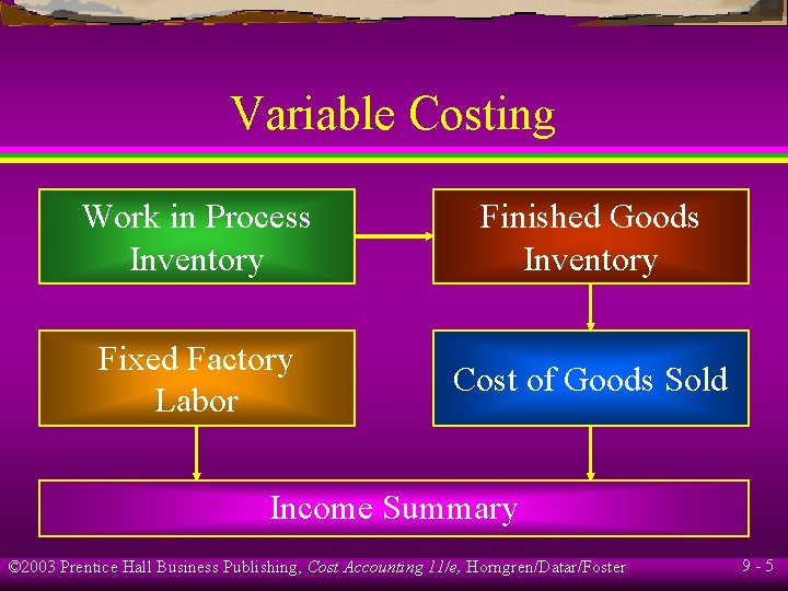 Variable Costing Work in Process Inventory Finished Goods Inventory Fixed Factory Labor Cost of