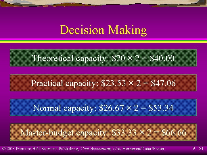 Decision Making Theoretical capacity: $20 × 2 = $40. 00 Practical capacity: $23. 53