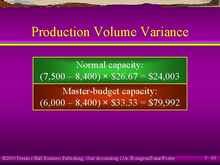 Production Volume Variance Normal capacity: (7, 500 – 8, 400) × $26. 67 =