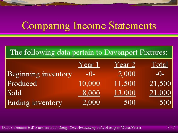 Comparing Income Statements The following data pertain to Davenport Fixtures: Year 1 Beginning inventory