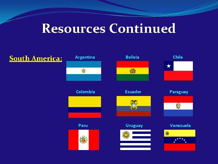 Resources Continued South America: Argentina Bolivia Chile Colombia Ecuador Paraguay Uruguay Venezuela Peru 