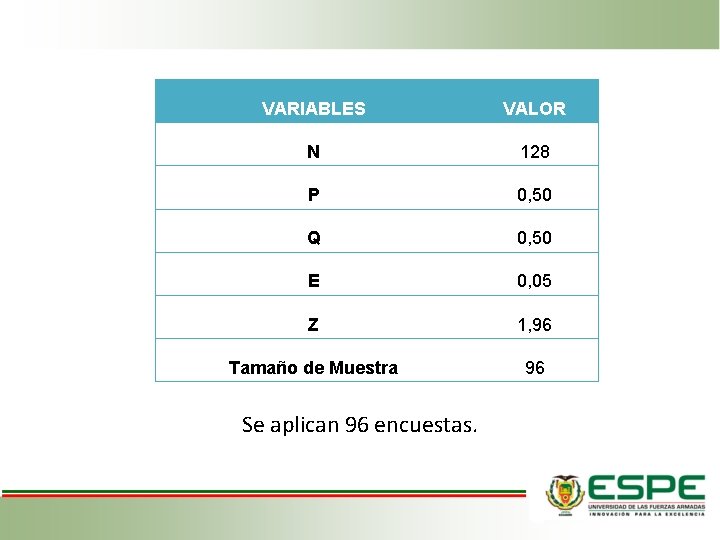 VARIABLES VALOR N 128 P 0, 50 Q 0, 50 E 0, 05 Z