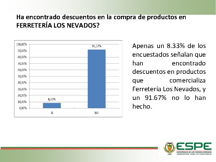 Ha encontrado descuentos en la compra de productos en FERRETERÍA LOS NEVADOS? Apenas un