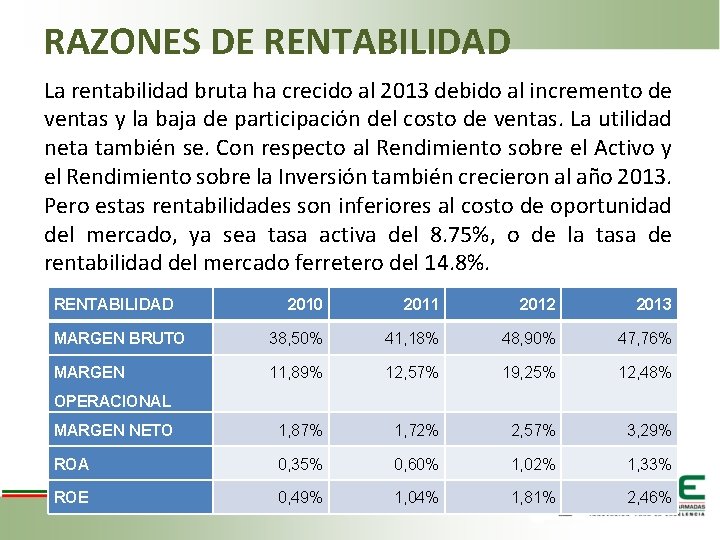 RAZONES DE RENTABILIDAD La rentabilidad bruta ha crecido al 2013 debido al incremento de