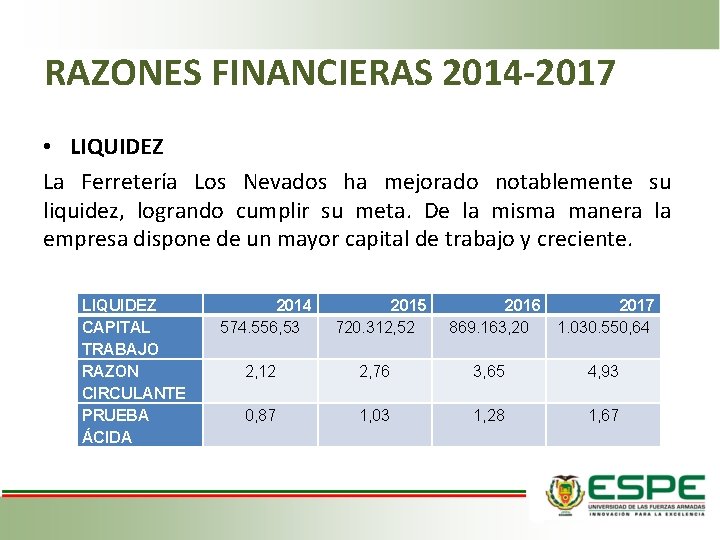 RAZONES FINANCIERAS 2014 -2017 • LIQUIDEZ La Ferretería Los Nevados ha mejorado notablemente su