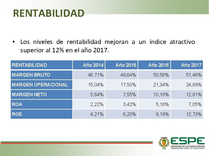 RENTABILIDAD • Los niveles de rentabilidad mejoran a un índice atractivo superior al 12%