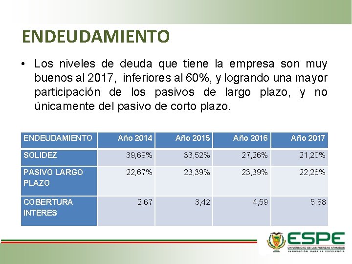 ENDEUDAMIENTO • Los niveles de deuda que tiene la empresa son muy buenos al