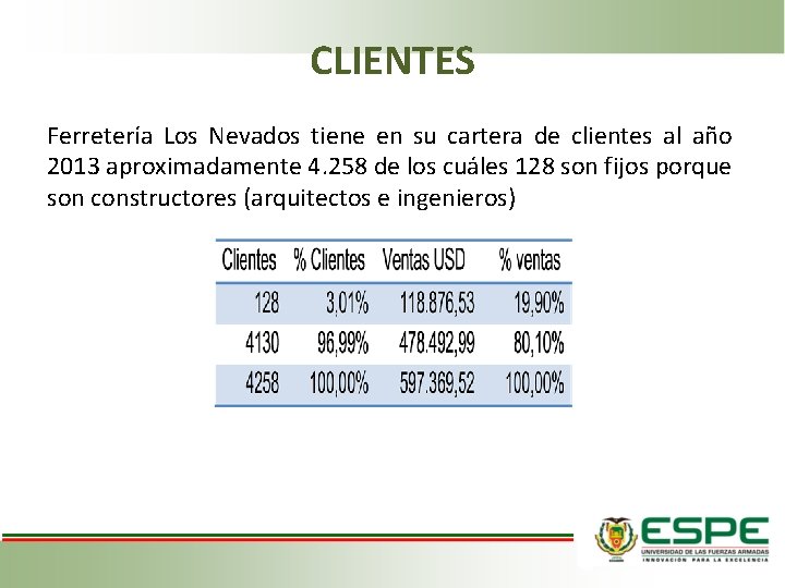 CLIENTES Ferretería Los Nevados tiene en su cartera de clientes al año 2013 aproximadamente