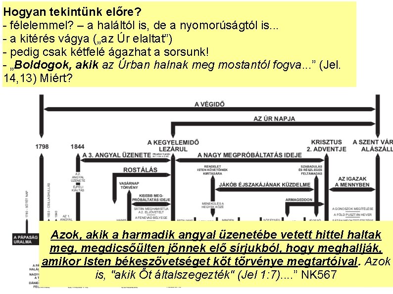 Hogyan tekintünk előre? - félelemmel? – a haláltól is, de a nyomorúságtól is. .