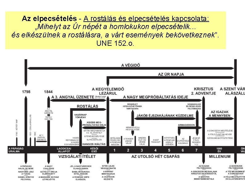 Az elpecsételés - A rostálás és elpecsételés kapcsolata: „Mihelyt az Úr népét a homlokukon