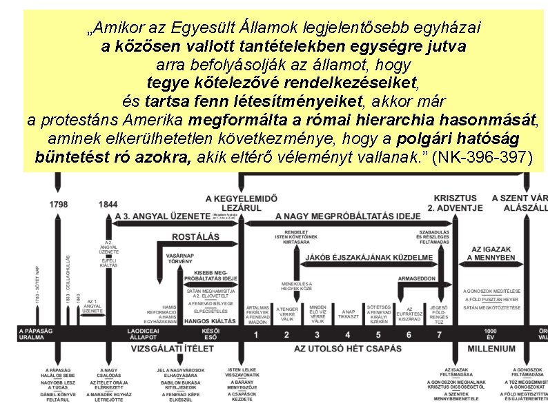 „Amikor az Egyesült Államok legjelentősebb egyházai a közösen vallott tantételekben egységre jutva arra befolyásolják