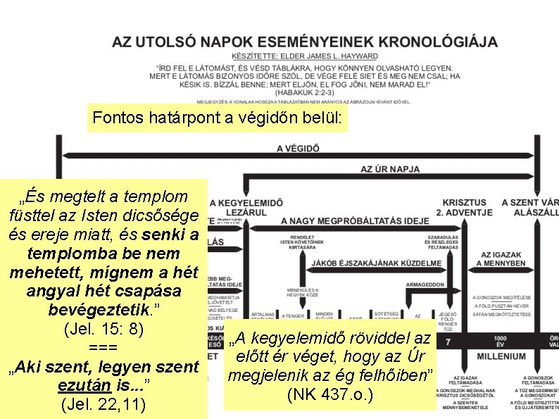 Fontos határpont a végidőn belül: „És megtelt a templom füsttel az Isten dicsősége és