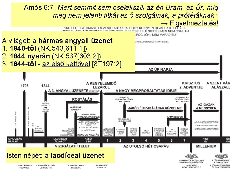 Amós 6: 7 „Mert semmit sem cselekszik az én Uram, az Úr, míg meg