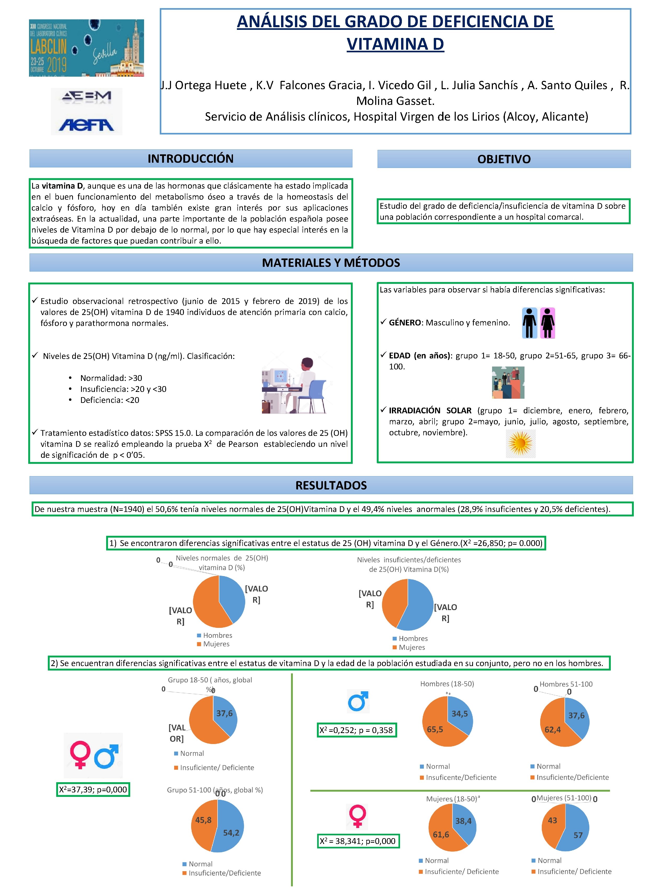 ANÁLISIS DEL GRADO DE DEFICIENCIA DE VITAMINA D J. J Ortega Huete , K.