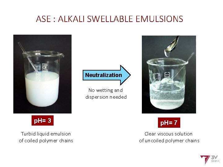 ASE : ALKALI SWELLABLE EMULSIONS Neutralization No wetting and dispersion needed p. H= 3