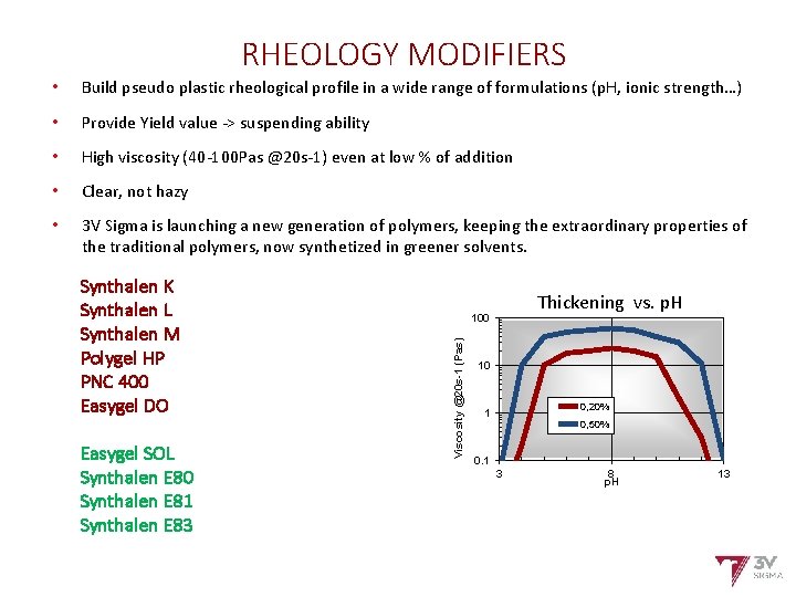 RHEOLOGY MODIFIERS • Build pseudo plastic rheological profile in a wide range of formulations