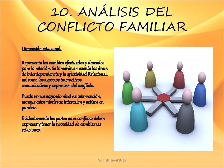 10. ANÁLISIS DEL CONFLICTO FAMILIAR Dimensión relacional: Representa los cambios efectuados y deseados para