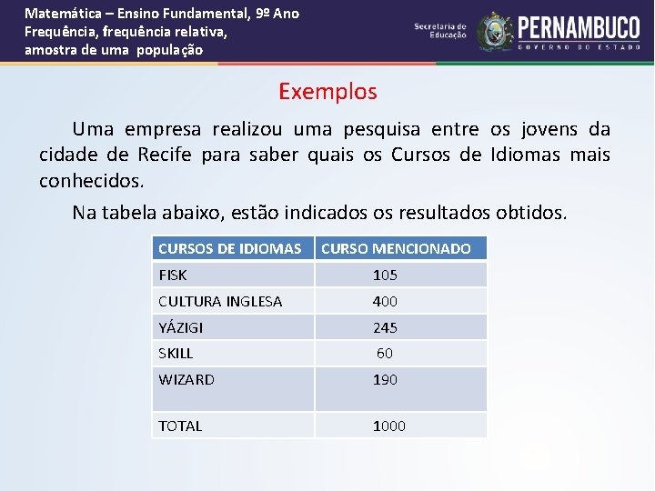 Matemática – Ensino Fundamental, 9º Ano Frequência, frequência relativa, amostra de uma população Exemplos