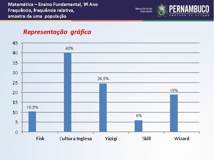 Matemática – Ensino Fundamental, 9º Ano Frequência, frequência relativa, amostra de uma população Representação