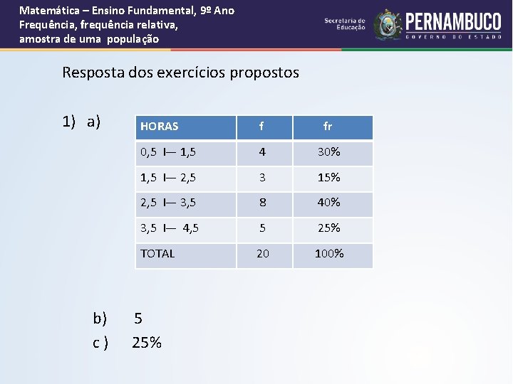 Matemática – Ensino Fundamental, 9º Ano Frequência, frequência relativa, amostra de uma população Resposta