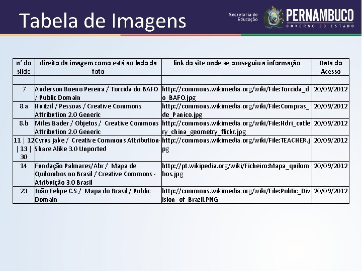 Tabela de Imagens n° do direito da imagem como está ao lado da link