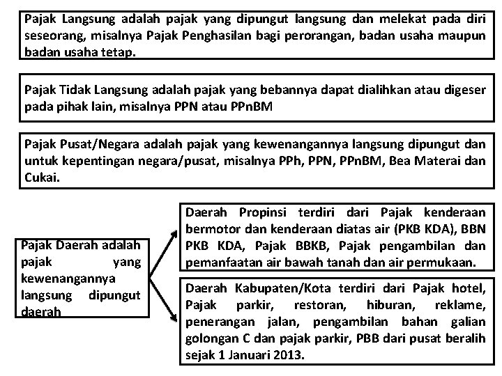 Pajak Langsung adalah pajak yang dipungut langsung dan melekat pada diri seseorang, misalnya Pajak