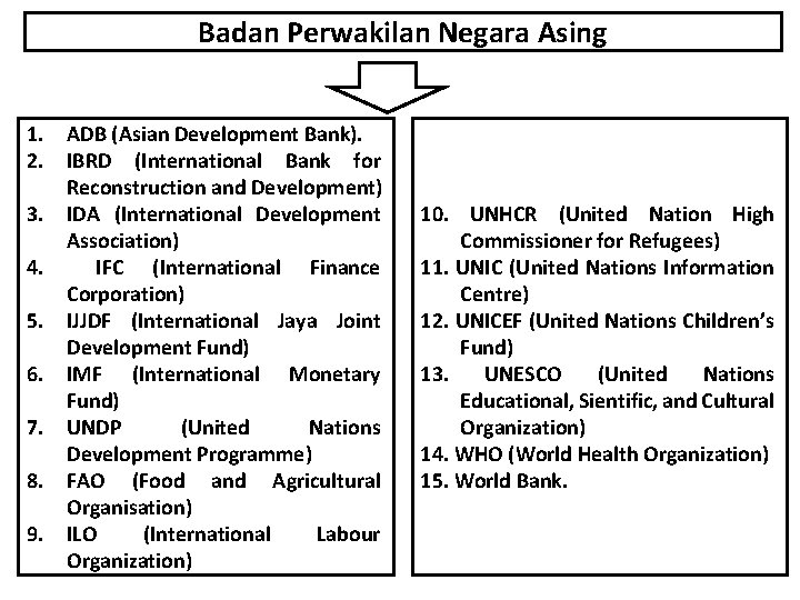 Badan Perwakilan Negara Asing 1. ADB (Asian Development Bank). 2. IBRD (International Bank for