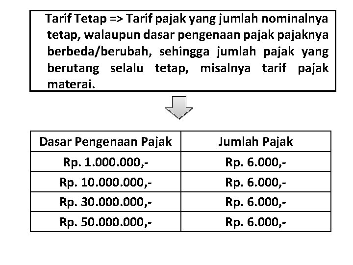 Tarif Tetap => Tarif pajak yang jumlah nominalnya tetap, walaupun dasar pengenaan pajaknya berbeda/berubah,