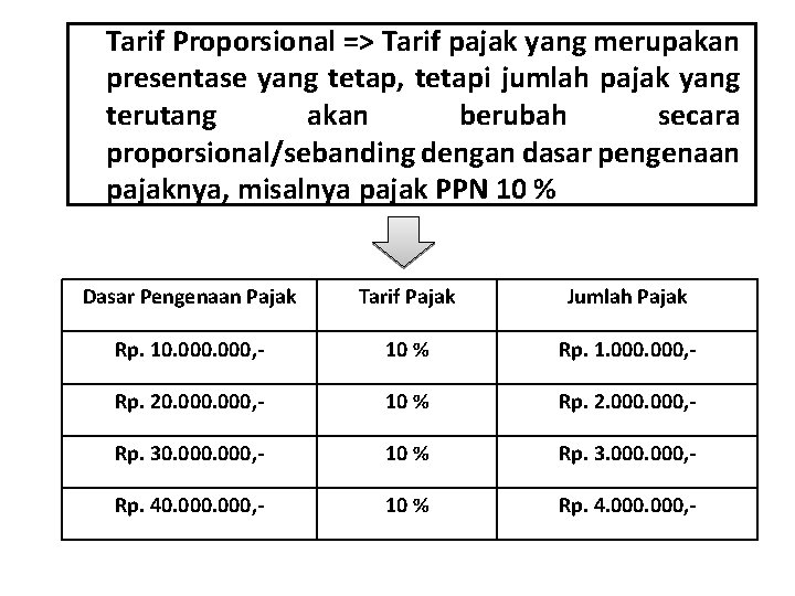 Tarif Proporsional => Tarif pajak yang merupakan presentase yang tetap, tetapi jumlah pajak yang