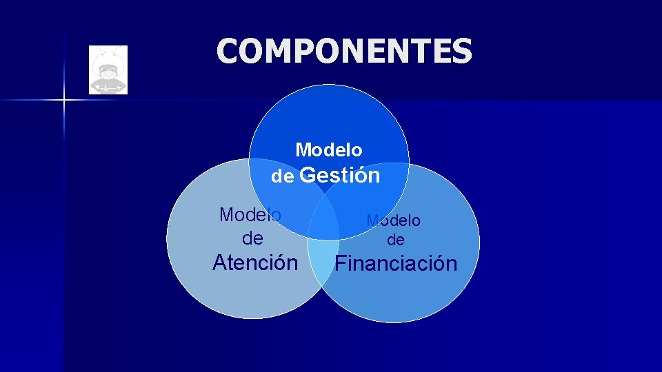 COMPONENTES Modelo de Gestión Modelo de Atención Modelo de Financiación 