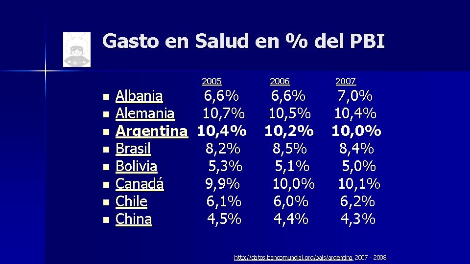 Gasto en Salud en % del PBI 2005 n n n n Albania 6,