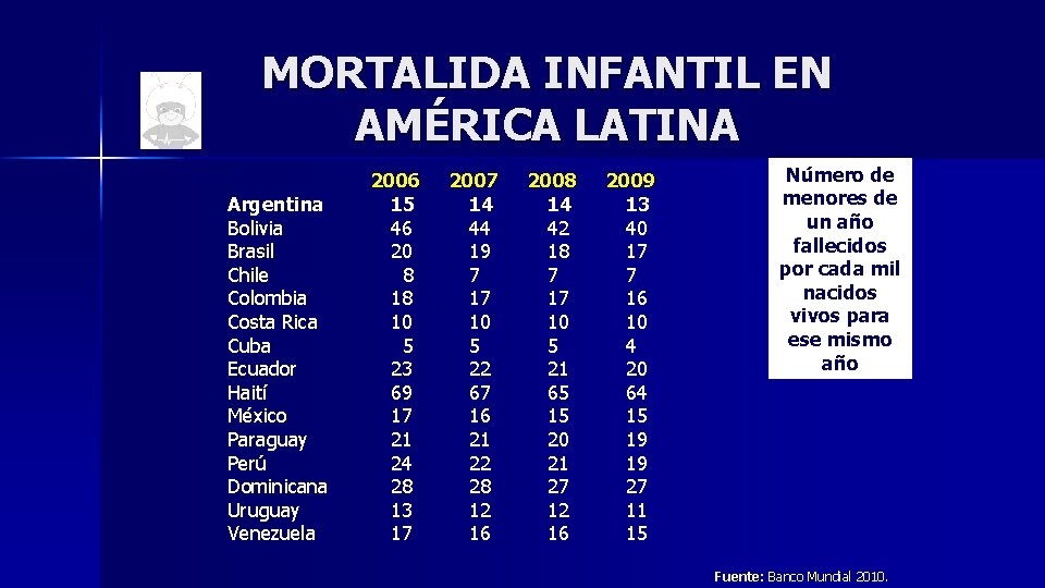 MORTALIDA INFANTIL EN AMÉRICA LATINA Argentina Bolivia Brasil Chile Colombia Costa Rica Cuba Ecuador