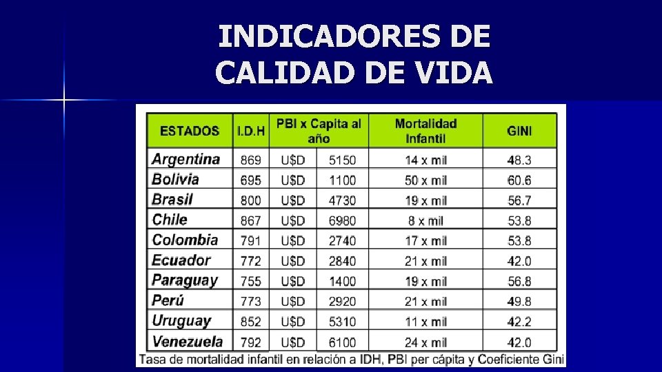 INDICADORES DE CALIDAD DE VIDA 