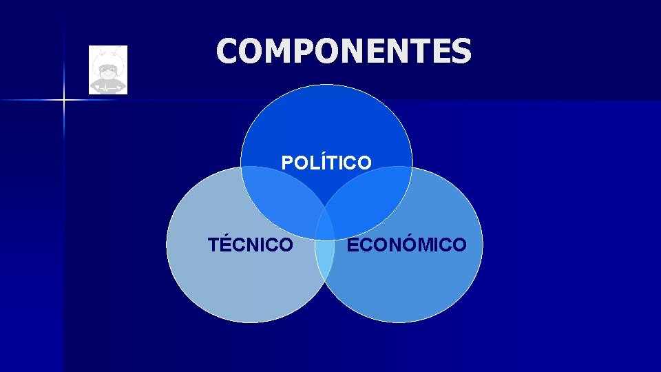 COMPONENTES POLÍTICO TÉCNICO ECONÓMICO 