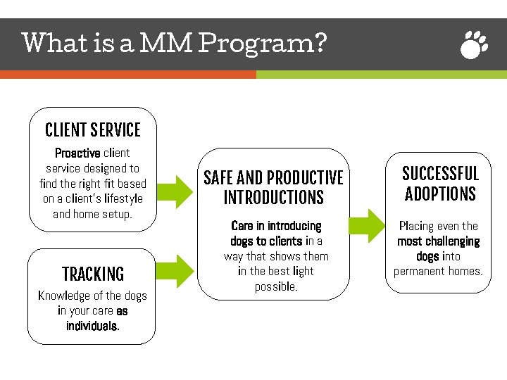 What is a MM Program? CLIENT SERVICE Proactive client service designed to find the
