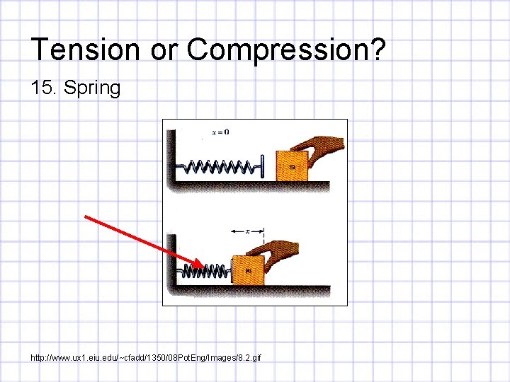 Tension or Compression? 15. Spring http: //www. ux 1. eiu. edu/~cfadd/1350/08 Pot. Eng/Images/8. 2.