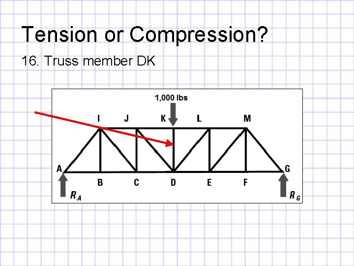 Tension or Compression? 16. Truss member DK 