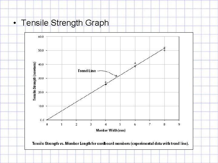  • Tensile Strength Graph 