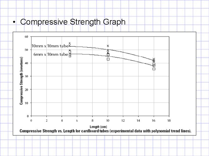  • Compressive Strength Graph 