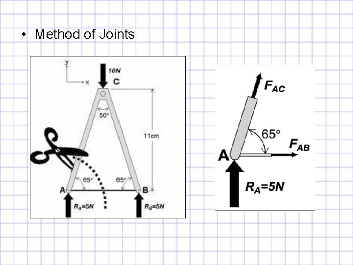  • Method of Joints 