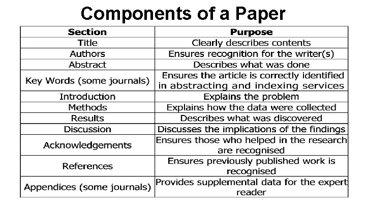 Components of a Paper 