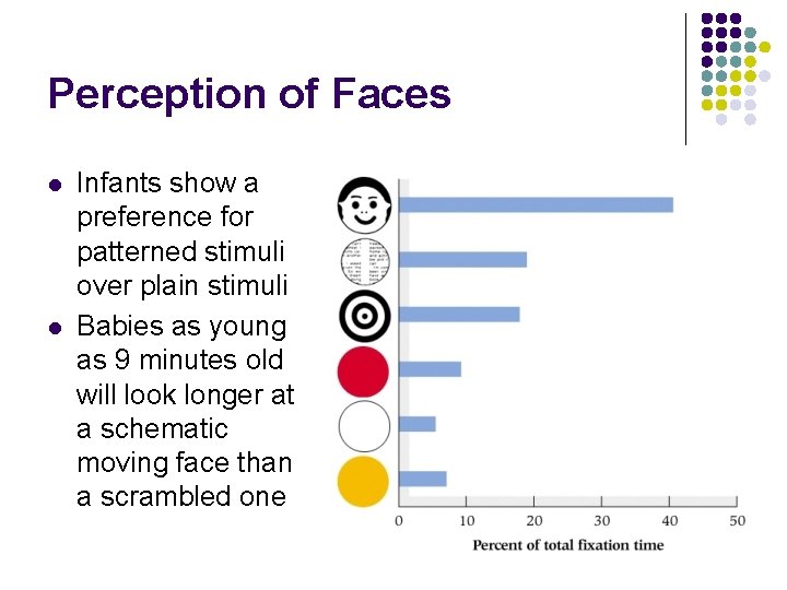 Perception of Faces l l Infants show a preference for patterned stimuli over plain