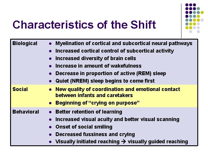 Characteristics of the Shift Biological l l l Social l l Behavioral l l