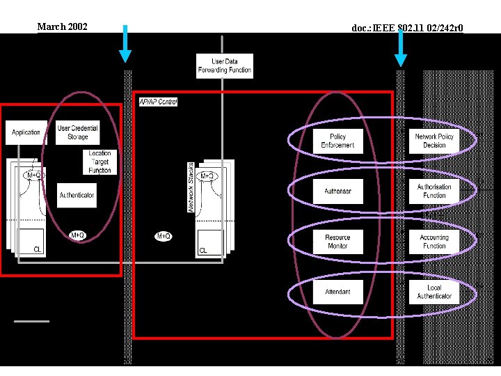 March 2002 Submission doc. : IEEE 802. 11 02/242 r 0 9 Thomas Haslestad,