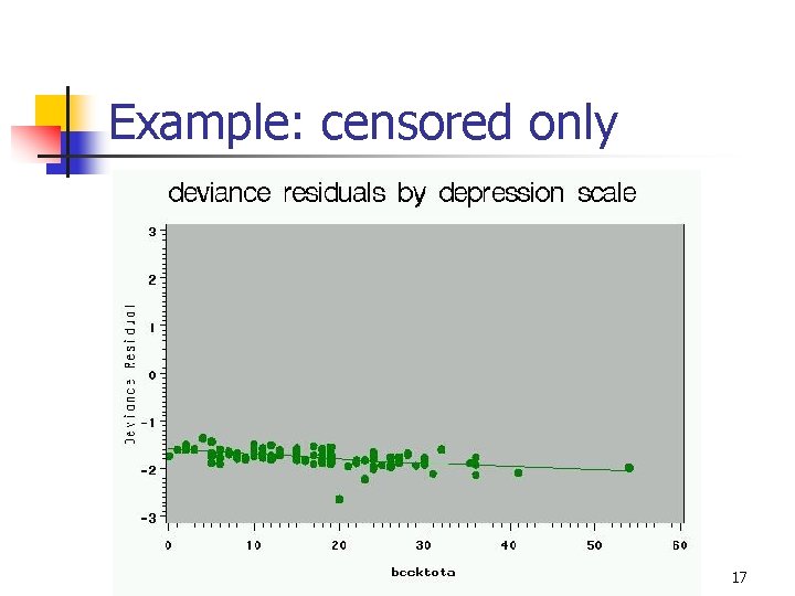 Example: censored only 17 Example: censored only 17