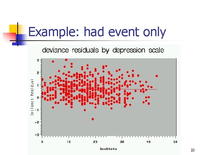 Example: had event only 18 Example: had event only 18