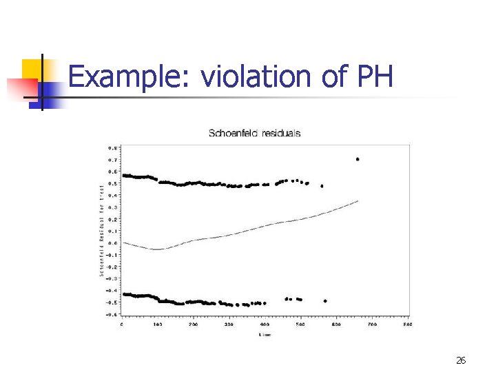 Example: violation of PH 26 Example: violation of PH 26