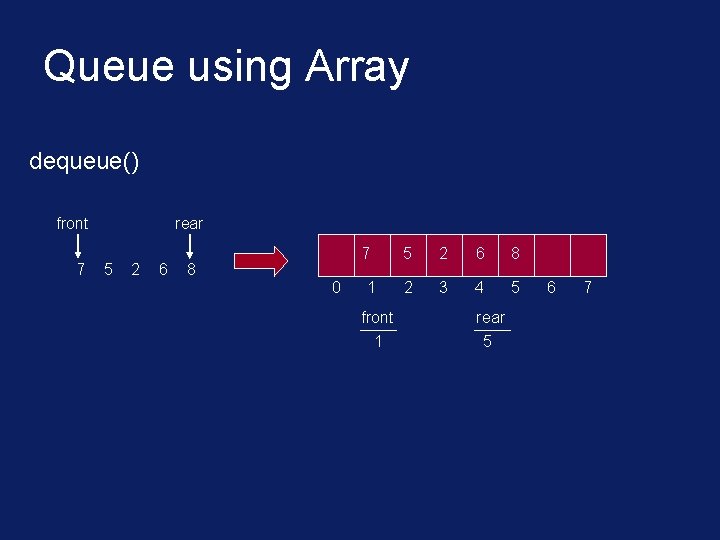 Queue using Array dequeue() front 7 rear 5 2 6 7 8 0 1