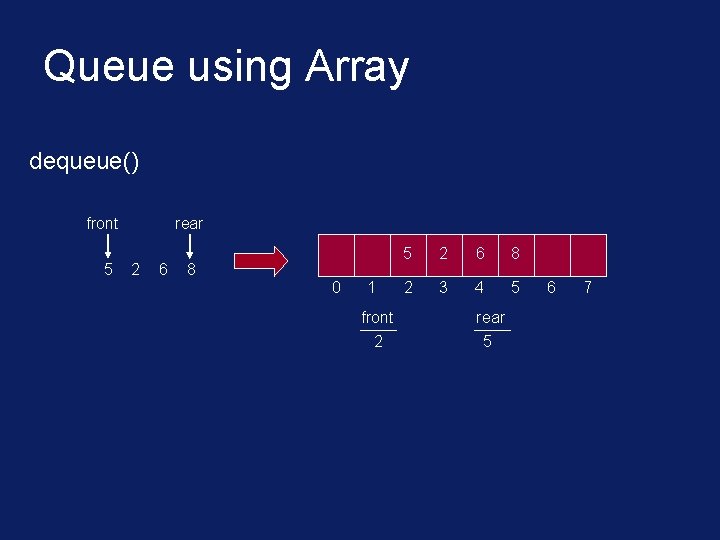 Queue using Array dequeue() front 5 rear 2 6 8 0 1 front 2